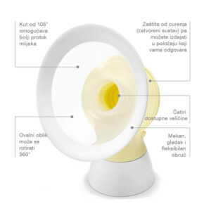 Medela-Personalfit-Flex-stitnici-nastavci-za-izdajalice-prednosti-medela-hrvatska